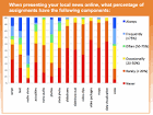 The Multimedia Radio Newsroom, Part One - MVM Consulting