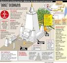 ARAKAN INDOBHASA