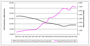 Peeling Away the Onion of Denmark Wind (Part IV – CO2 Emissions ... - Part-IV-fig-11