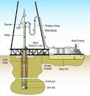 Payson Petroleum – How does Drilling Fluid (Mud) work? | PaysonPetro.