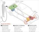 Plug-in Hybrid Cars (a.k.a. Plugin Hybrid Vehicles) | Hybrid Cars