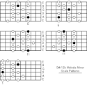 E Flat Melodic Minor Scale: Note Information And Scale Diagrams ...
