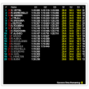 F1 Silverstone Qualifying times