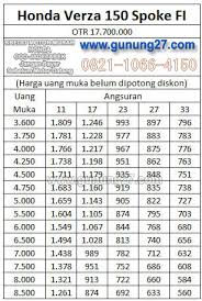 Daftar Harga Adira Finance, Tabel Angsuran DP Murah