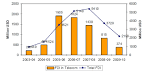 Haqs Musings: Pakistans Economic Performance 2008-2010