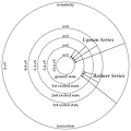 Transitions - Hydrogen Energy Levels - NAAP