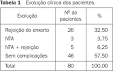 com 99mTc-<b>leucócitos</b>