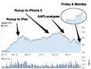 Fiscal Cliff Optimism Pumps $AAPL to $530 - 2012 Up 31.4% - The.