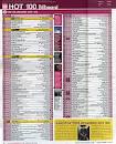 This week's Top 10 - 03/06/10 - National Billboard Hot 100 | Examiner.