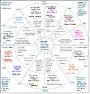 A tutorial for beginning astrologers by Celeste Teal provides keys ...