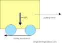 Rolling Resistance