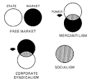 Egalitarianism and Empire: Publications: The Independent Institute