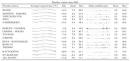 a tiny temperature graph - via Daymix