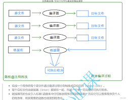 Image result for 统一编译程序
