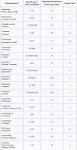 Dose - how much clonzepam is equal to alprazolam? - Drugs Forum