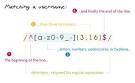 8 Regular Expressions You Should Know   Nettuts