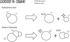 Acids, Bases, and the Dissociation of Water