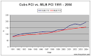The Cubdom - A Cubs Ticket Price Model