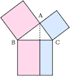 Pythagorean theorem - Wikipedia, the free encyclopedia