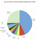 REPORT: U.S. Military Spending Has Almost Doubled Since 2001 ...