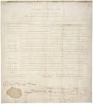 The bill of rights 