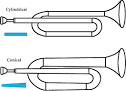  Wind Instruments : Some Basics