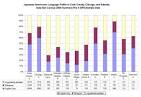  Census 2000 Portrait of Japanese Americans in Metropolitan Chicago ... 