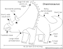 Chasmosaurus- Enchanted Learning Software