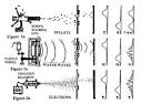 THE COPENHAGEN INTERPRETATION OF QUANTUM MECHANICS