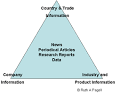 Research Guides: Marketing Research