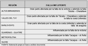 venezuela - LUGARES SEGUROS EN VENEZUELA - Página 2 Images?q=tbn:ANd9GcSdGP96GkR-o-52_SUBxvDdQyHxqAAnwkbDPib65OEqfoUBp5nqfA