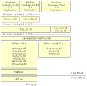 Winsock API