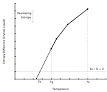 220px-KauzmannParadox.png