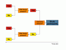 Case-control studies | Evidence-Based Dentistry