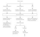 Quadrant <b>Abdominal Pain</b>