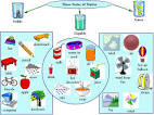 States of Matter