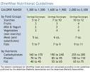 Diabetic Nutrition | Manage Diabetes | Diabetic Meal Planning