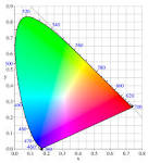 Photon Ultra Weak Photon Emission