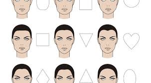 Cara Mengetahui Bentuk Wajah dan Gaya yang Sesuai dengan Wajah Anda