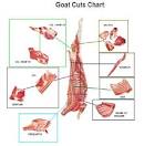 Goat Meat For Sale