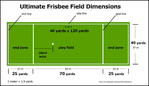 Ultimate Field Locator – Ultimate Frisbee Pickup Games ... - Ultimate_field-7v7