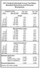 Flirting with the fiscal cliff: 4 possible outcomes | Interest.