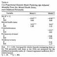 PsycARTICLES - An archival prospective study of mental health and ...