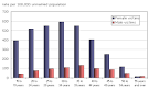 Police-reported dating violence in Canada, 2008