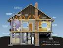Make Your <b>Home Energy Efficient</b> @ Center for EcoTechnology