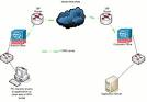 PIX/ASA 7.x and IOS: VPN Fragmentation - Cisco Systems