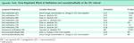 and Levacetylmethadol on