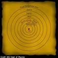 astropixie: heliocentrism