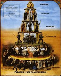 Piramide del potere capitalista etica e democrazia