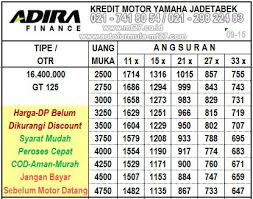 Yamaha xeon GT 125 fi Eagle Eye, Produk Kredit Motor DP Murah ...